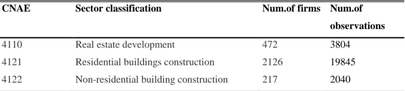 Table 1: Sector classification, number of firms and number of observations 