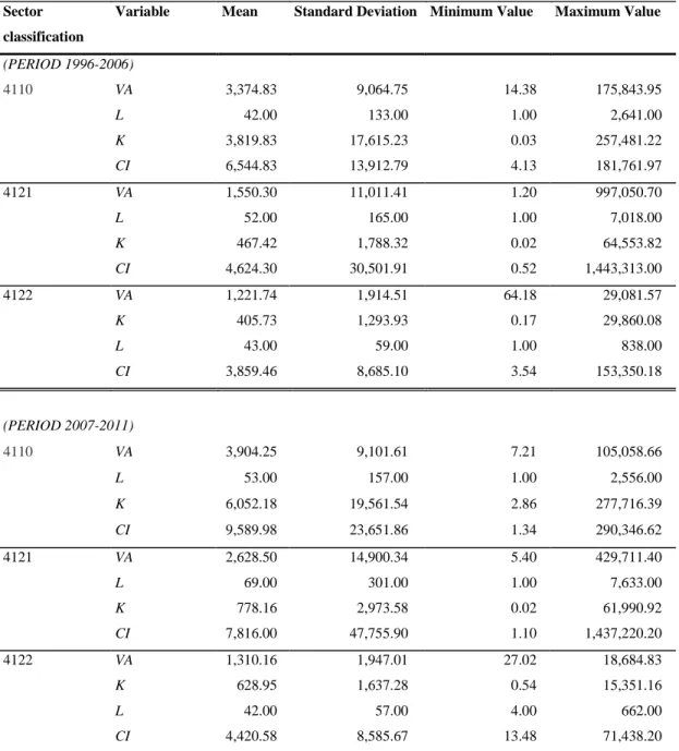 Table 2: Summary statistics 