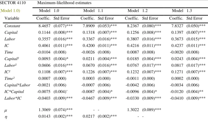 Table  3  displays  the  estimated  coefficients  for  the  period  during  the  formation  of  the 