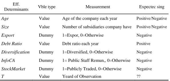 Table 5: List of explanatory variables 