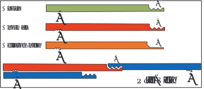 Figura 19. Eliptocitosis homocigota. El desajuste de todas las