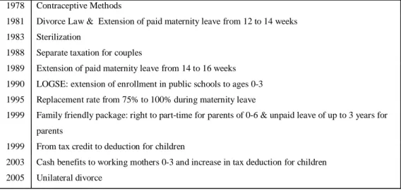 Table IX. Policies 