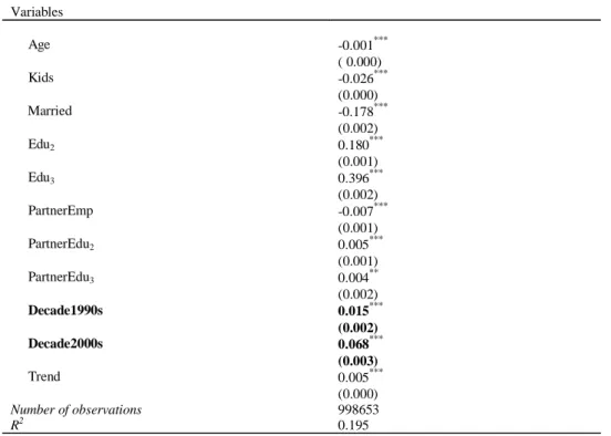 Table X. Linear probability model of employment decision with decade dummies 