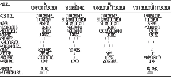 Cuadro 1. Clasificación de Sillence para la osteogénesis imperfecta (1979).