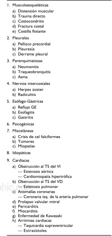 Cuadro 1. Causas de dolor torácico en pediatría.