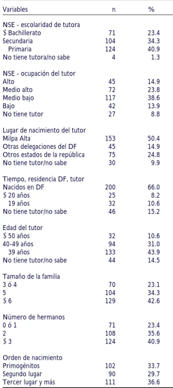 Cuadro 1. Distribución de los adolescentes de acuerdo a fac-