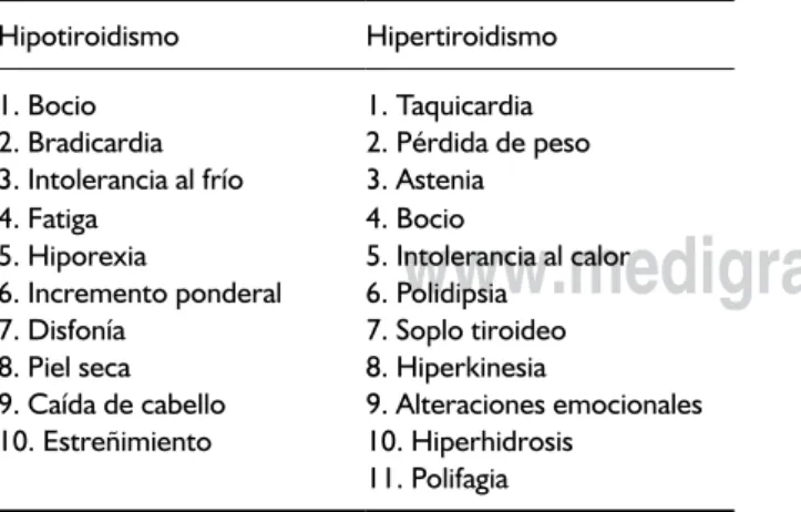 Cuadro 2. Criterios clínicos.