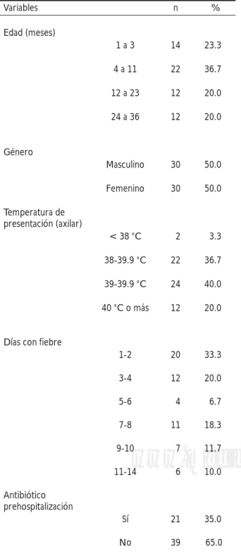 Cuadro 1. Características de los niños de 1 a 36 meses de 