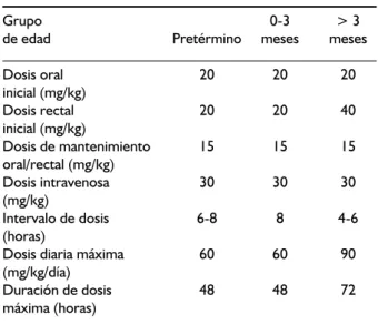 Cuadro 2. dosis de paracetamol para analgesia 12