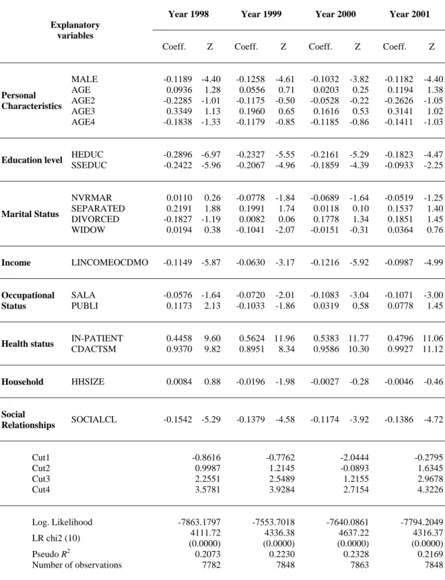 Table VI (continued) 