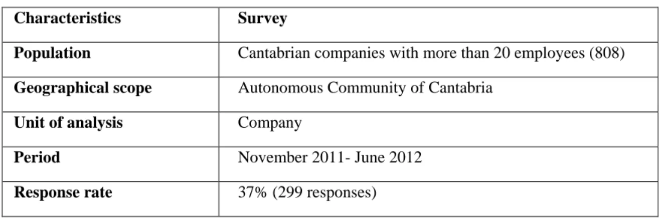 Table 10.1. Research technical record 