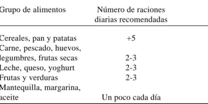 Cuadro 1. Grupos de alimentos recomendados.