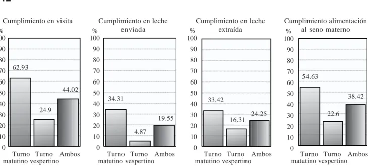 Figura 1. Valoración porcentual de las indicaciones recibidas por las madres