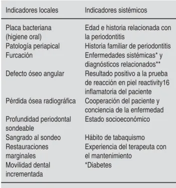 Figura 1. Los defectos en el diagnóstico son refl ejos en el pro-