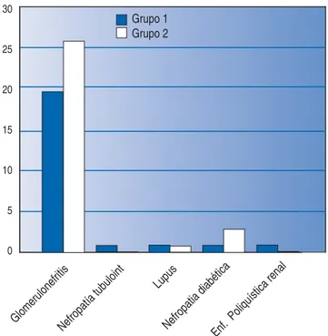 Cuadro 1. Características generales de los pacientes con hiperkalemia.  Tratamiento convencional (grupo 1) versus solución polarizante (grupo 2).