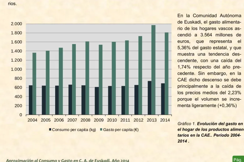 Gráfico 1. Evolución del gasto en 