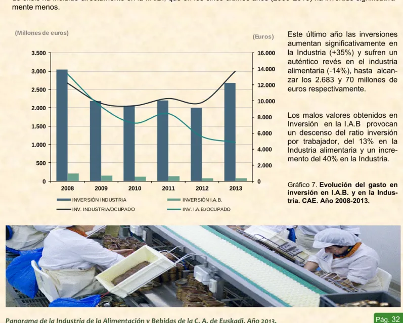 Gráfico 7. Evolución  del  gasto  en 