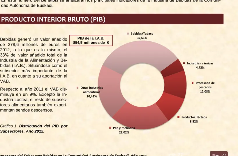 Gráfico  1.  Distribución  del  PIB  por 