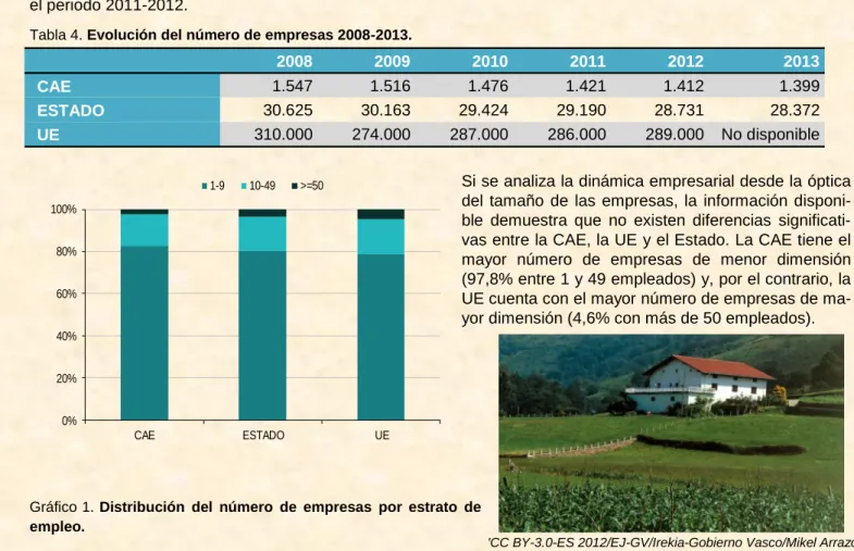 Tabla 4. Evolución del número de empresas 2008-2013. 