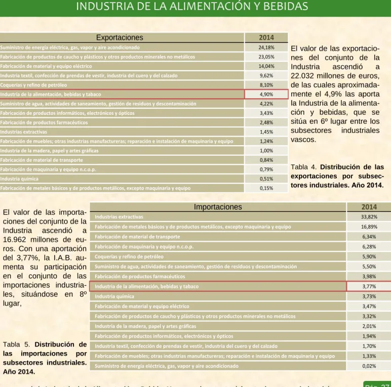 Tabla  4.  Distribución  de  las 