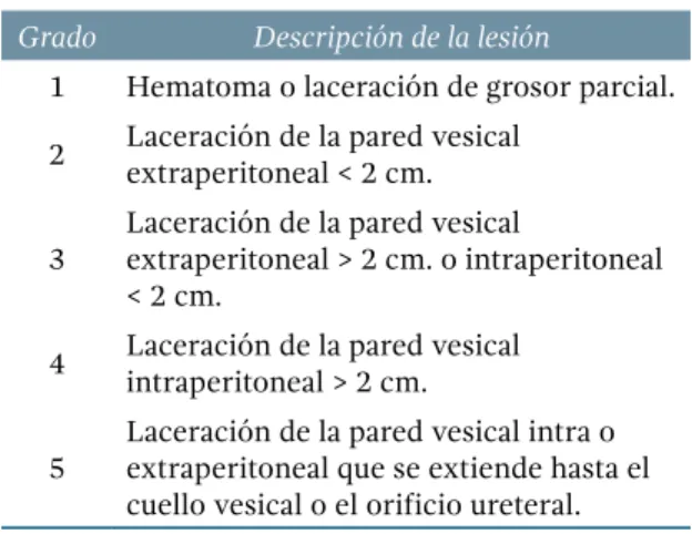 Tabla 1. Clasificación de la lesión vesical