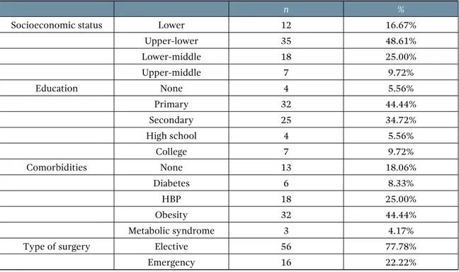 Table 2. Sociodemographic characteristics