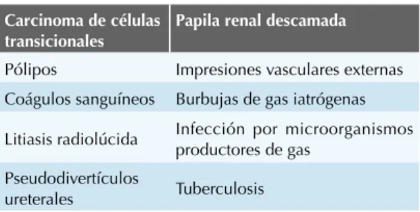 Cuadro 1.  Diagnóstico diferencial de ureteritis quística