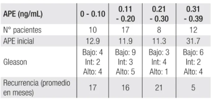 Tabla 1. Distribución general de los casos con base en el 