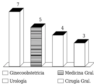 Figura 3. Referencia de los pacientes.