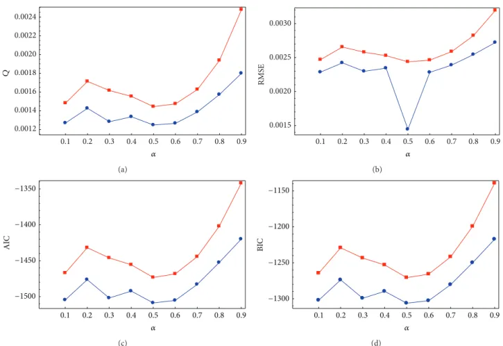 Figure 5: (