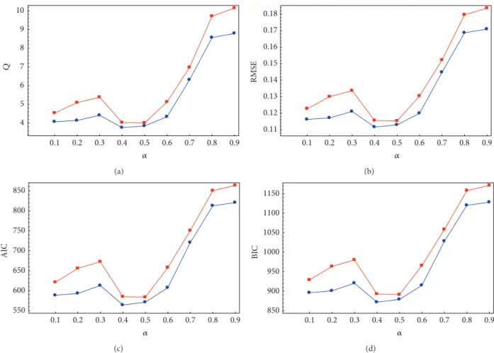 Figure 4: (