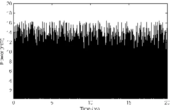 Figure 6. Temporal evolution of the power of the Stokes signal generated in the HNF. 