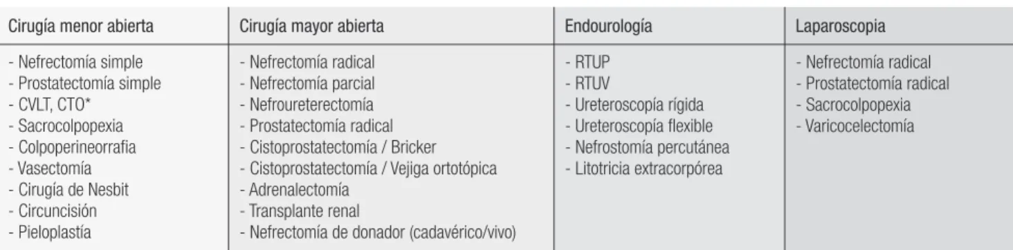 Tabla 2. Comparación de las principales características entre 
