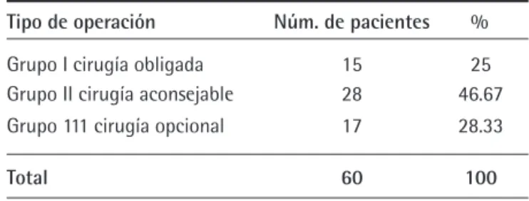 Cuadro 1. Resultado histológico