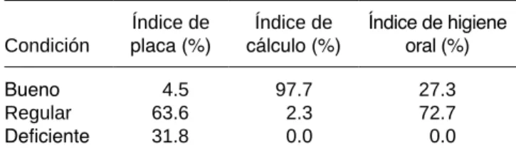 Tabla 2:  Involucración de furcación.