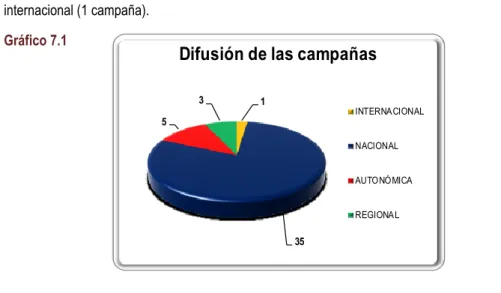 Gráfico 7.1
