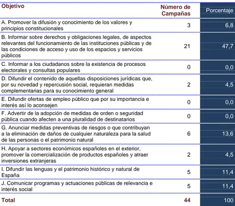 Gráfico 4.2 