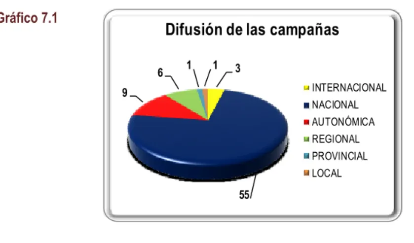 Gráfico 7.1