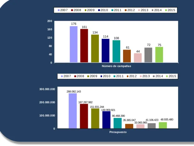 Gráfico 9.1 
