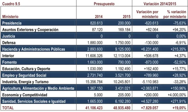 Gráfico 9.4