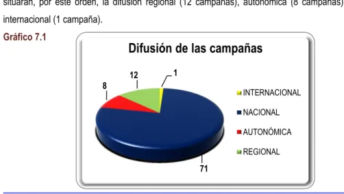 Gráfico 7.1