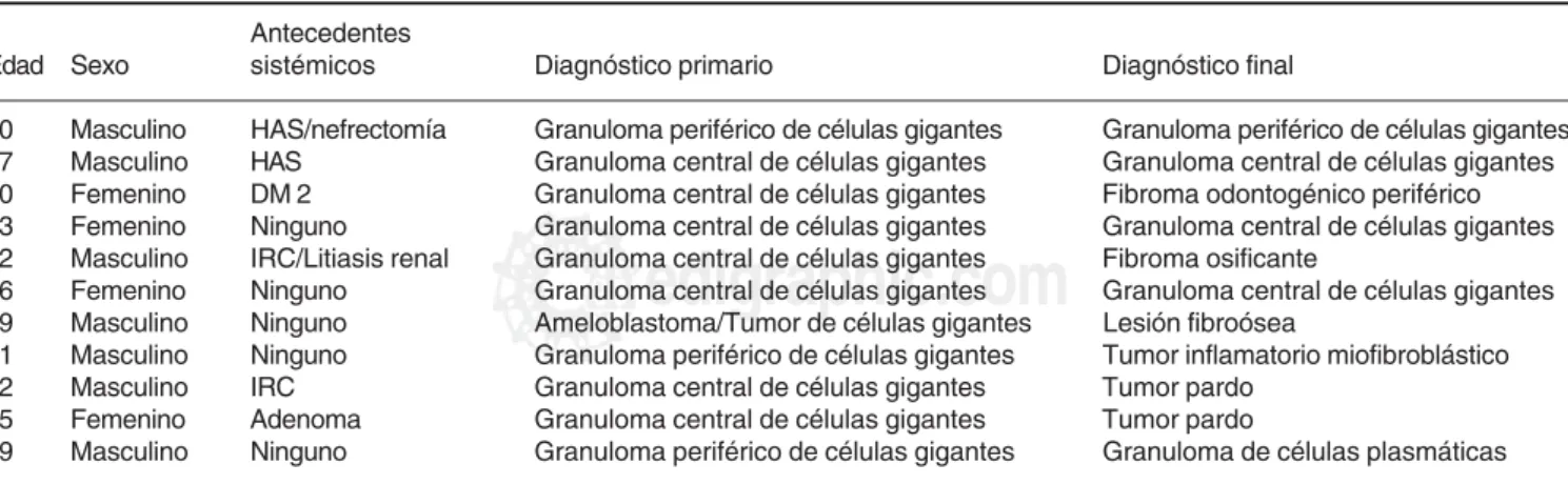 Cuadro I. Antecedentes