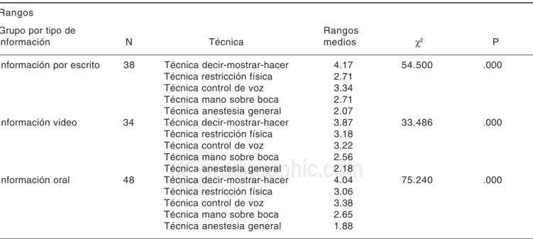 Cuadro III. Comparación general de rangos