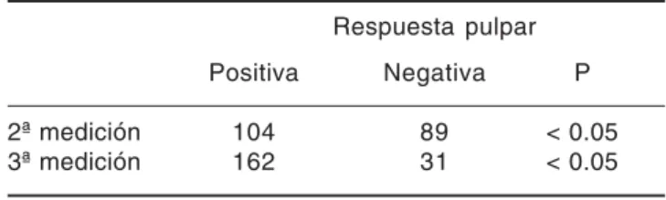 Cuadro V. Distribución de proporciones múltiples de
