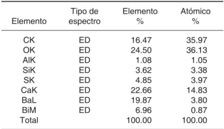 Cuadro IV. Pro-Root blanco, grupo 2 ≤ 2 Sigma.