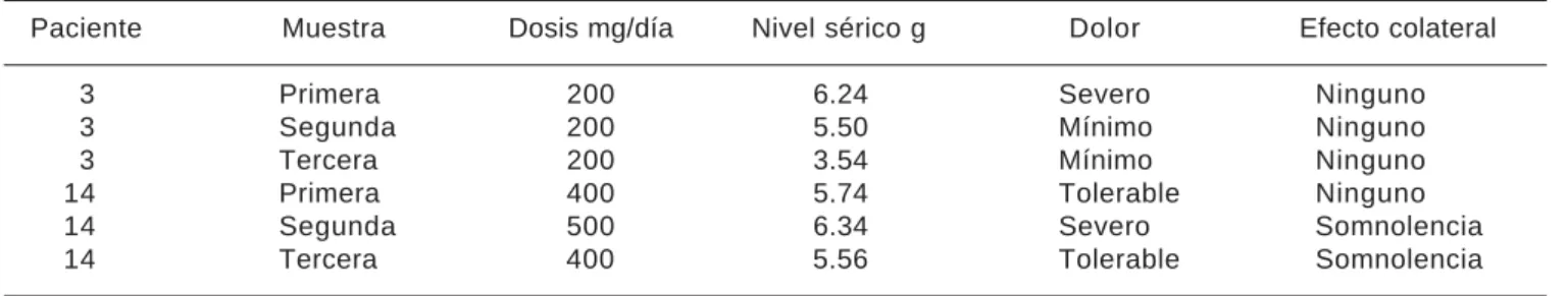 Cuadro III. Descripción de las variables de estudio.