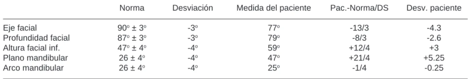 Cuadro III.  Comparación de los resultados iniciales y finales de acuerdo al VERT.