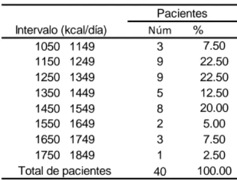 Tabla 1.  Clasificación  IMC (Kg/m 2 ) Normal  18.5 – 24.9 Sobrepeso  25 – 29.9 Obesidad  30 – 34.9 Obesidad grado II 35 – 39.9
