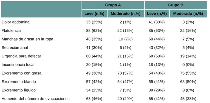 Tabla 4. Cambios corporales