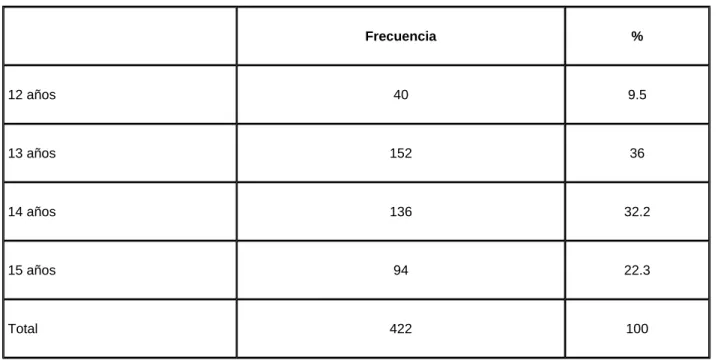 Tabla 3.    Distribución según Edad 
